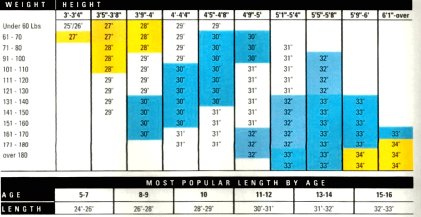 Bat Chart For Youth Baseball